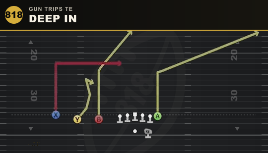 DEEP IN from Gun Trips TE