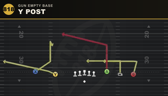 Y POST from Gun Empty Base