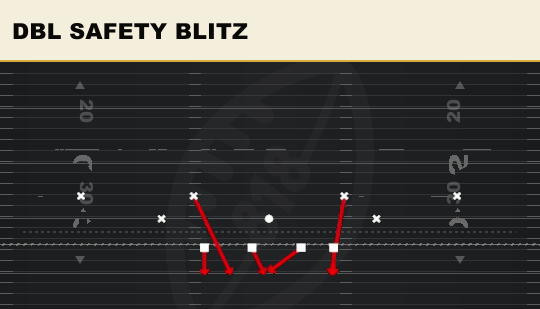 DBL SAFETY BLITZ from Rush