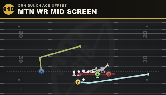 MTN WR MID SCREEN from Gun Bunch Ace Offset
