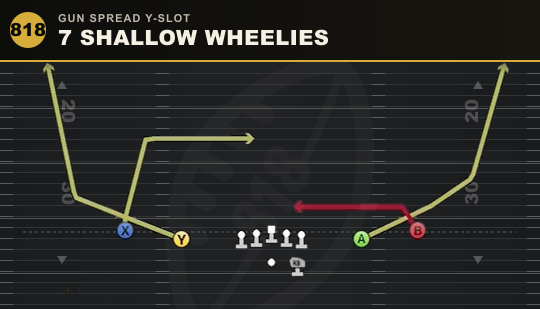 7 SHALLOW WHEELIES from Gun Spread Y-Slot