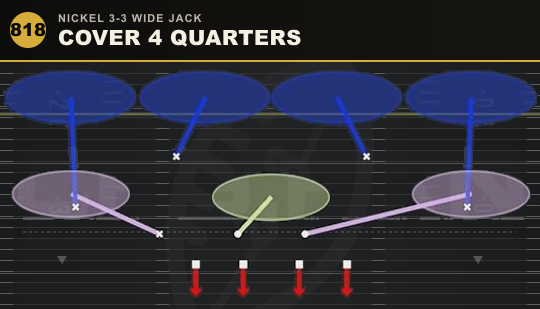 COVER 4 QUARTERS from Nickel 3-3 Wide Jack