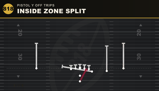 INSIDE ZONE SPLIT from Pistol Y Off Trips