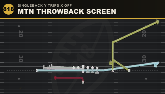 MTN THROWBACK SCREEN from Singleback Y Trips X Off