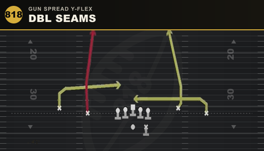 DBL SEAMS from Gun Spread Y-Flex