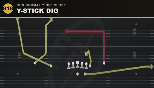 Y-STICK DIG from Gun Normal Y Off Close