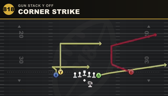 CORNER STRIKE from Gun Stack Y Off
