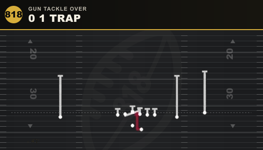 0 1 TRAP from Gun Tackle Over
