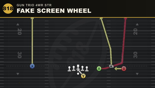 FAKE SCREEN WHEEL from Gun Trio 4WR Str