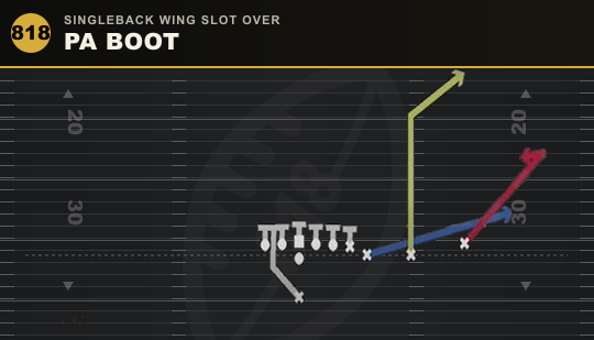 PA BOOT from Singleback Wing Slot Over