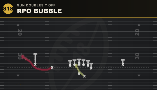 RPO BUBBLE from Gun Doubles Y Off