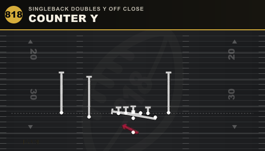 COUNTER Y from Singleback Doubles Y Off Close
