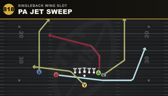 PA JET SWEEP from Singleback Wing Slot