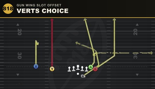 VERTS CHOICE from Gun Wing Slot Offset