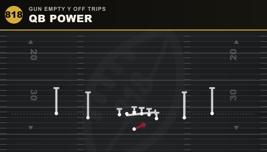 QB POWER from Gun Empty Y Off Trips