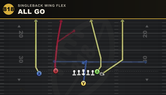 ALL GO from Singleback Wing Flex