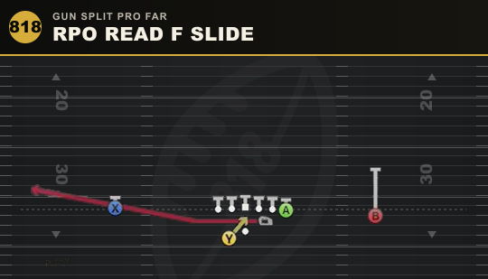 RPO READ F SLIDE from Gun Split Pro Far