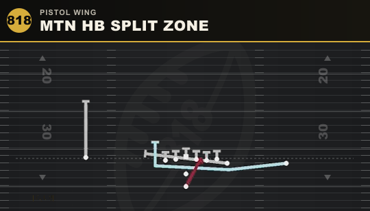 MTN HB SPLIT ZONE from Pistol Wing