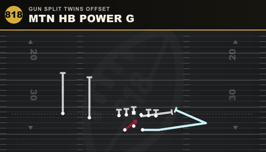 MTN HB POWER G from Gun Split Twins Offset