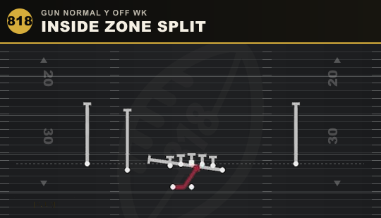 INSIDE ZONE SPLIT from Gun Normal Y Off Wk