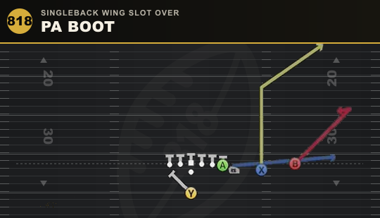 PA BOOT from Singleback Wing Slot Over