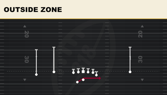 OUTSIDE ZONE from Flex Y Off Wk