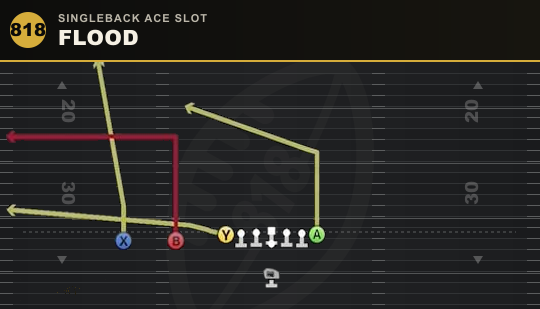 FLOOD from Singleback Ace Slot