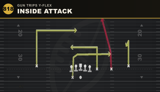 INSIDE ATTACK from Gun Trips Y-Flex