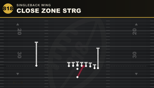CLOSE ZONE STRG from Singleback Wing