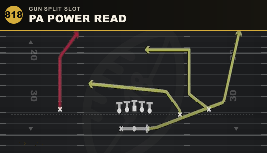 PA POWER READ from Gun Split Slot