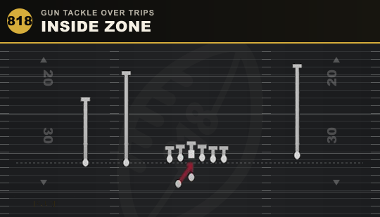 INSIDE ZONE from Gun Tackle Over Trips