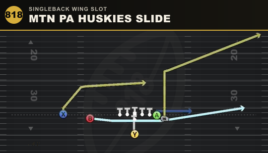 MTN PA HUSKIES SLIDE from Singleback Wing Slot