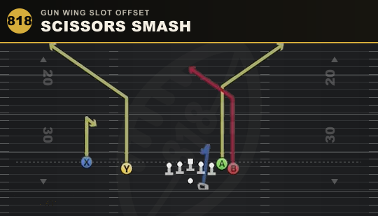SCISSORS SMASH from Gun Wing Slot Offset