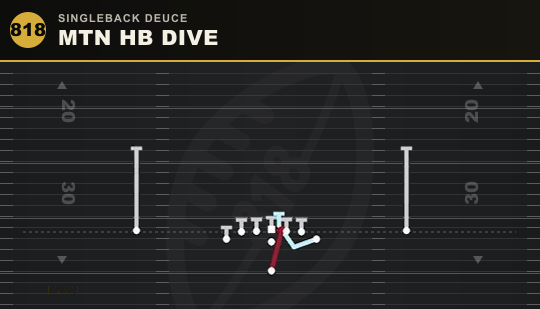 MTN HB DIVE from Singleback Deuce