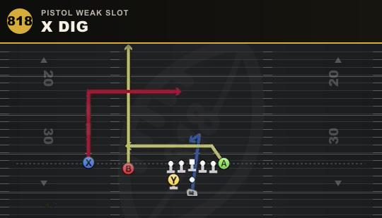 X DIG from Pistol Weak Slot