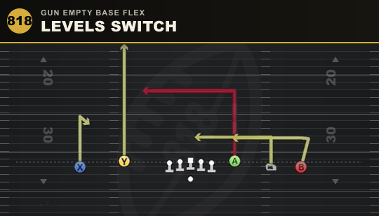 LEVELS SWITCH from Gun Empty Base Flex