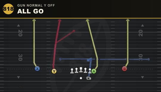 ALL GO from Gun Normal Y Off