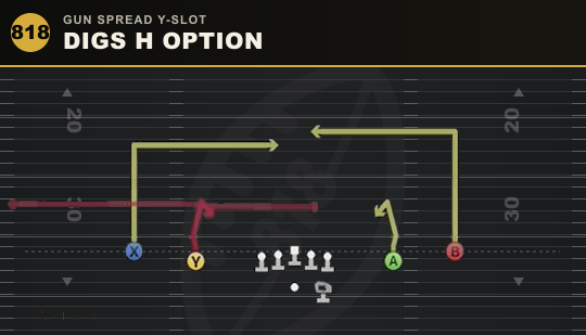 DIGS H OPTION from Gun Spread Y-Slot