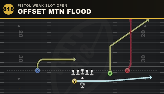 OFFSET MTN FLOOD from Pistol Weak Slot Open