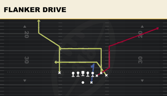 FLANKER DRIVE from Bunch Str Nasty