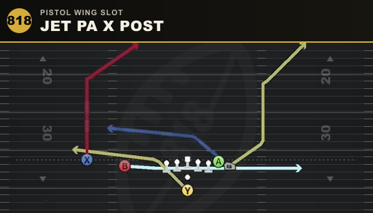 JET PA X POST from Pistol Wing Slot