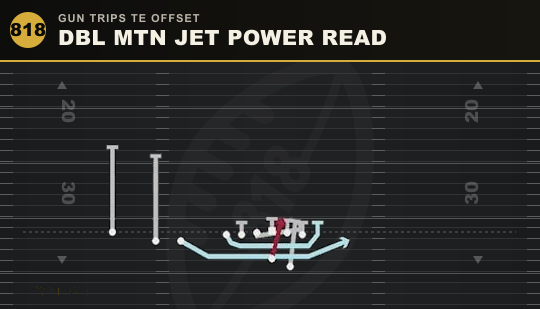DBL MTN JET POWER READ from Gun Trips TE Offset