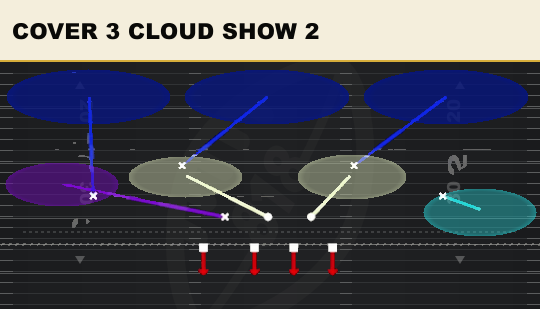 COVER 3 CLOUD SHOW 2 from 3-3-5 Over Wide