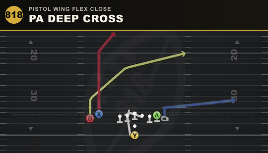PA DEEP CROSS from Pistol Wing Flex Close