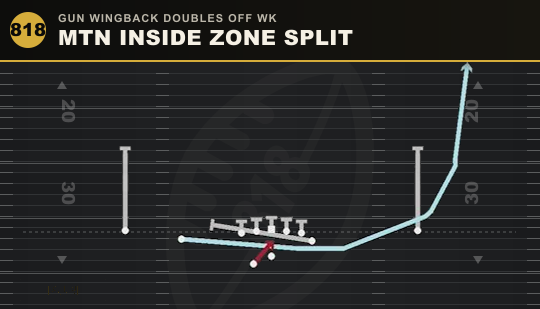 MTN INSIDE ZONE SPLIT from Gun Wingback Doubles Off Wk