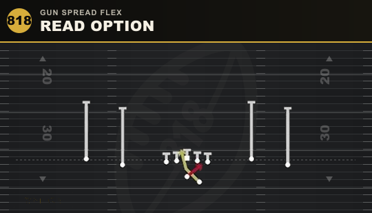 READ OPTION from Gun Spread Flex