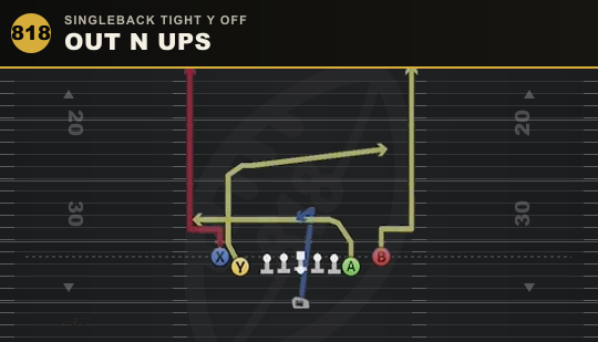 OUT N UPS from Singleback Tight Y Off
