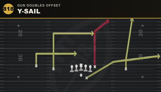 Y-SAIL from Gun Doubles Offset