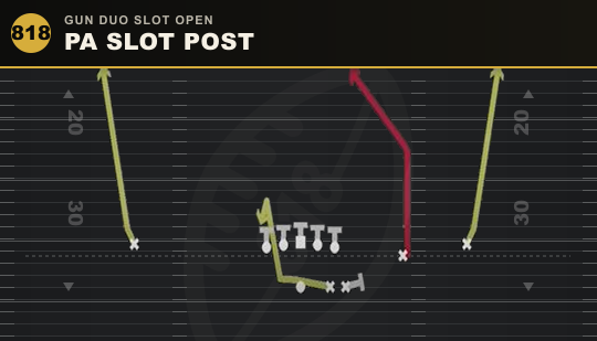 PA SLOT POST from Gun Duo Slot Open