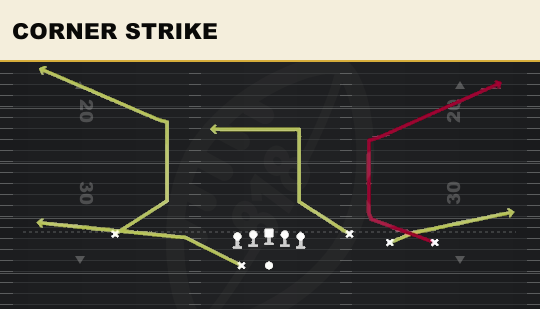 CORNER STRIKE from Trey Open